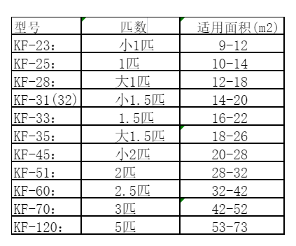 泗阳空调维修