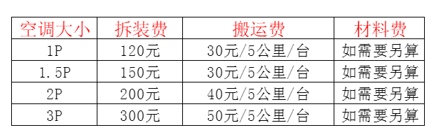 泗阳空调移机及费用电话在哪里找